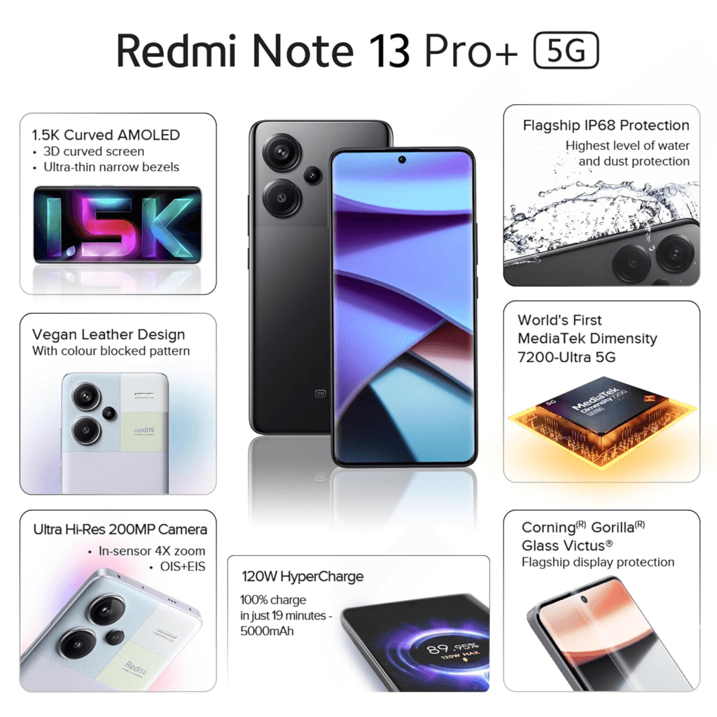 Xiaomi Redmi Note 13 Pro+ all specs and features